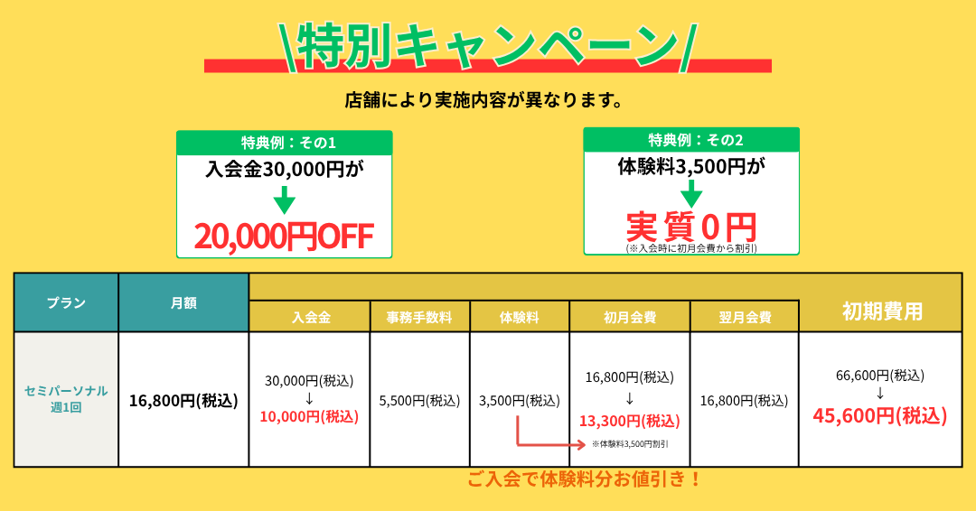 亀戸・平井